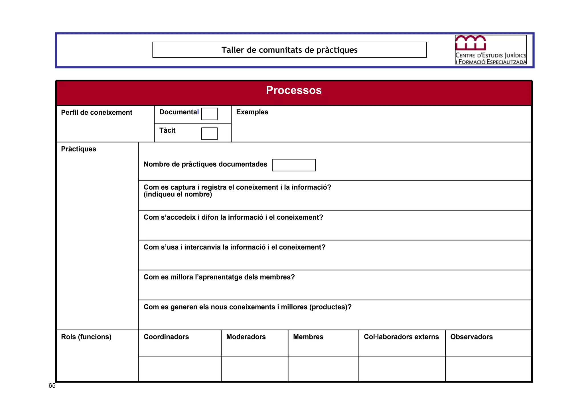 Taller per aprendre a posar en marxa CoP. Jesús Martínez