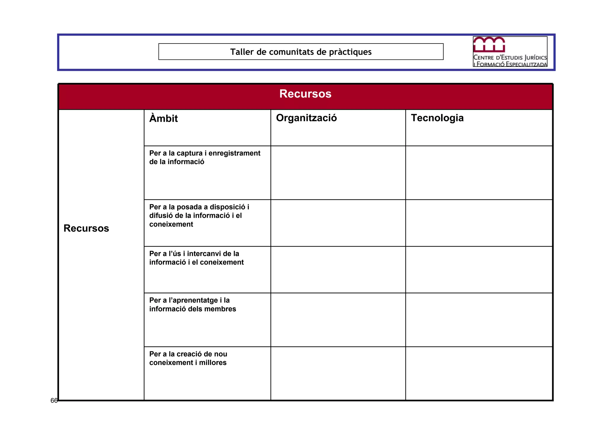 Taller per aprendre a posar en marxa CoP. Jesús Martínez