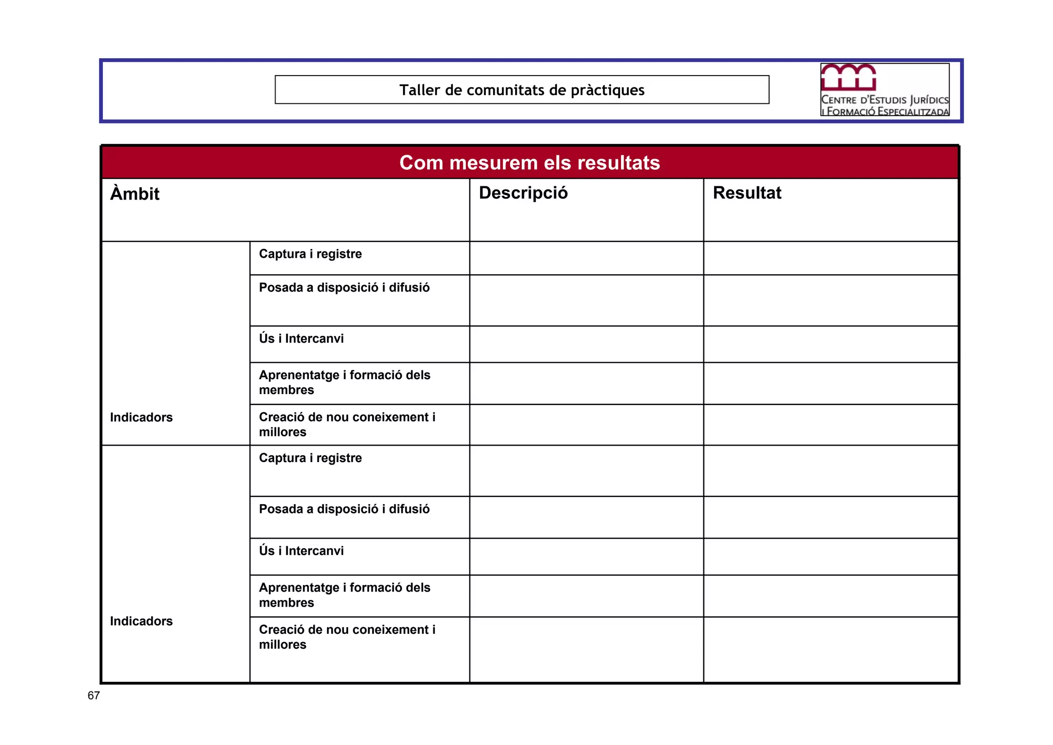 Taller per aprendre a posar en marxa CoP. Jesús Martínez