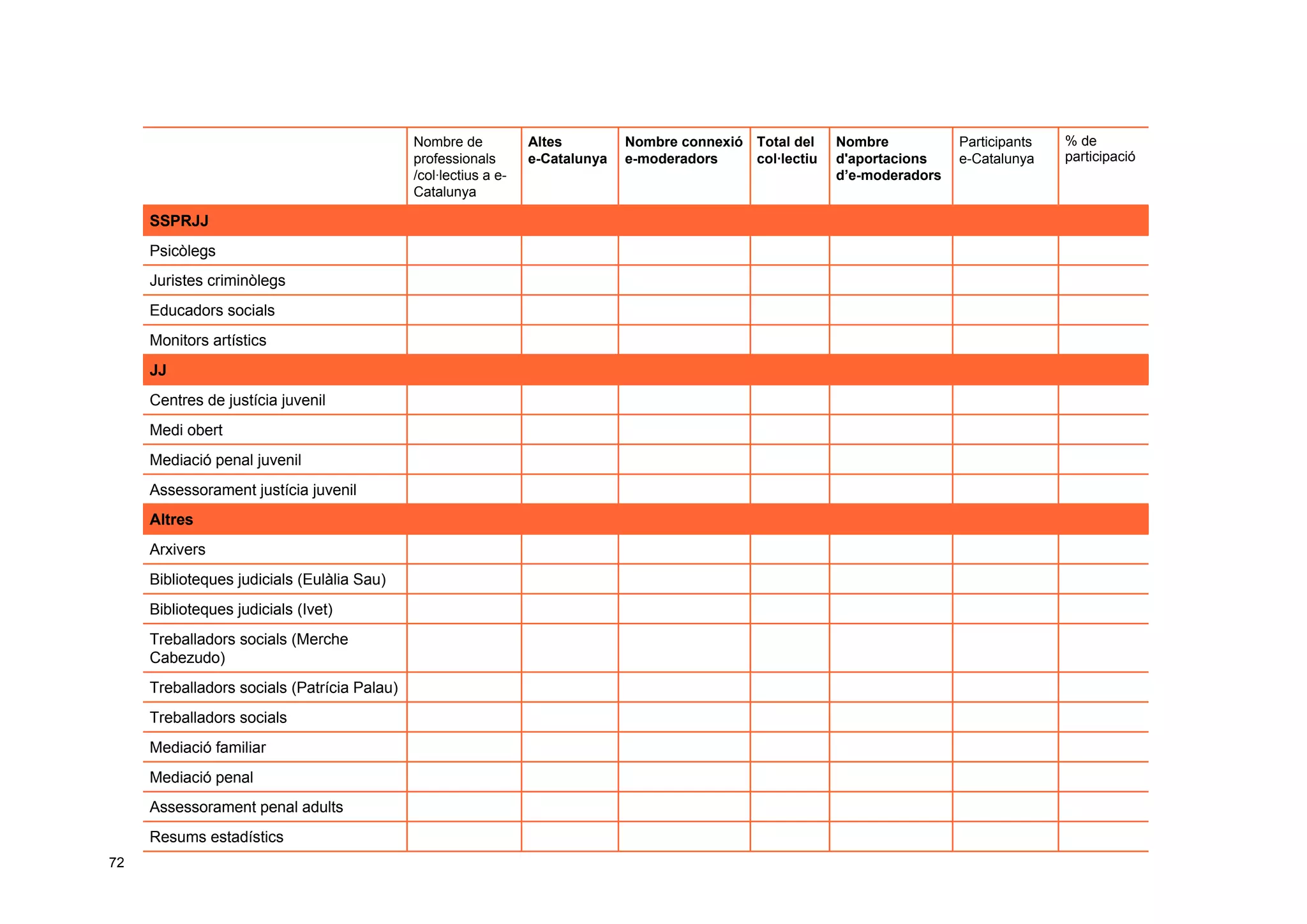 Taller per aprendre a posar en marxa CoP. Jesús Martínez
