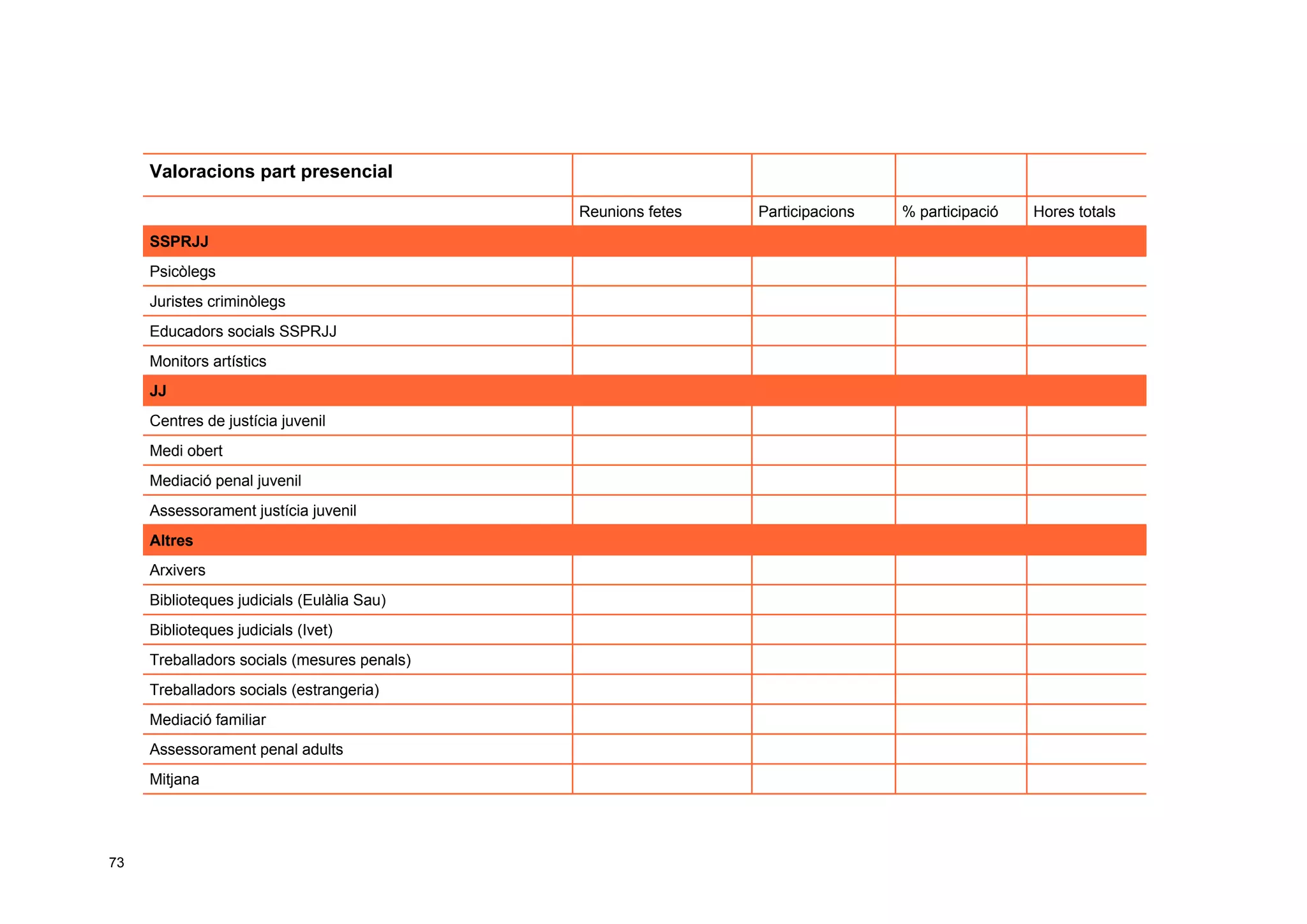 Taller per aprendre a posar en marxa CoP. Jesús Martínez