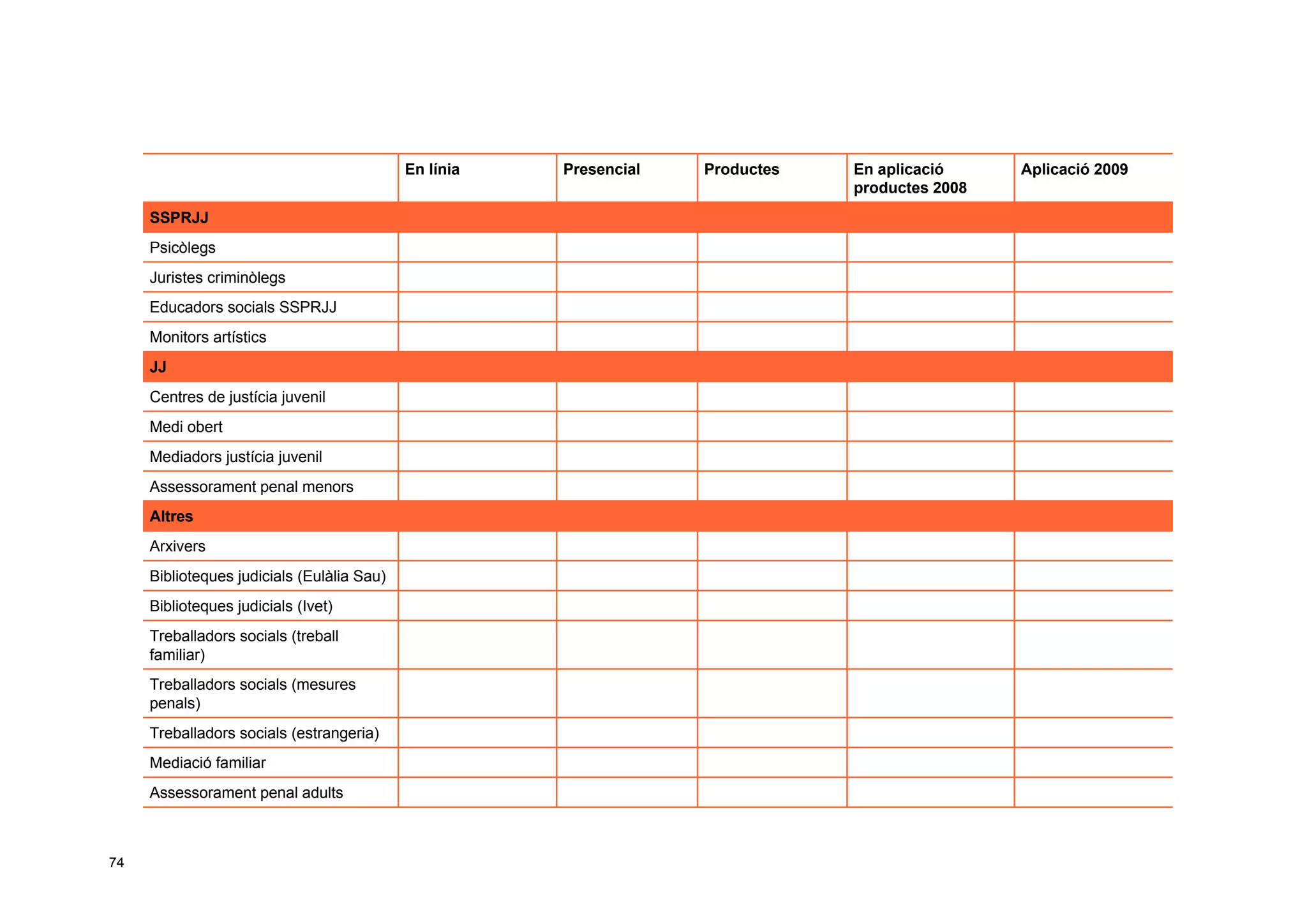 Taller per aprendre a posar en marxa CoP. Jesús Martínez