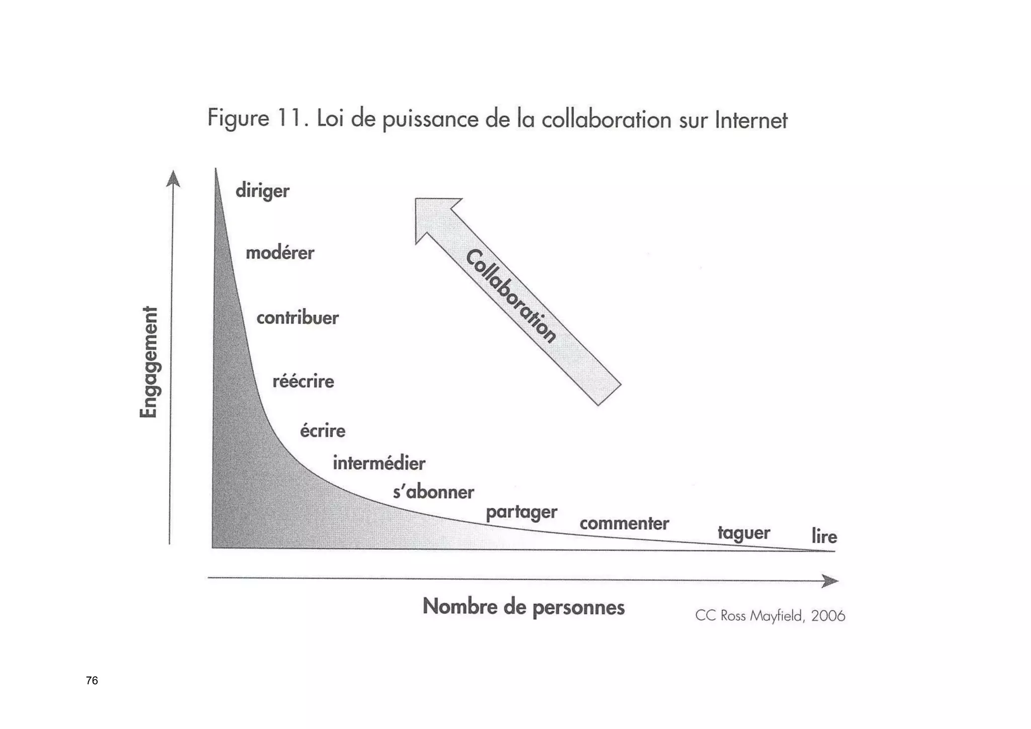 Taller per aprendre a posar en marxa CoP. Jesús Martínez