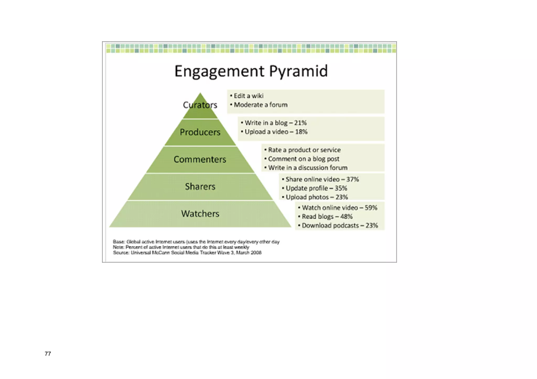 Taller per aprendre a posar en marxa CoP. Jesús Martínez