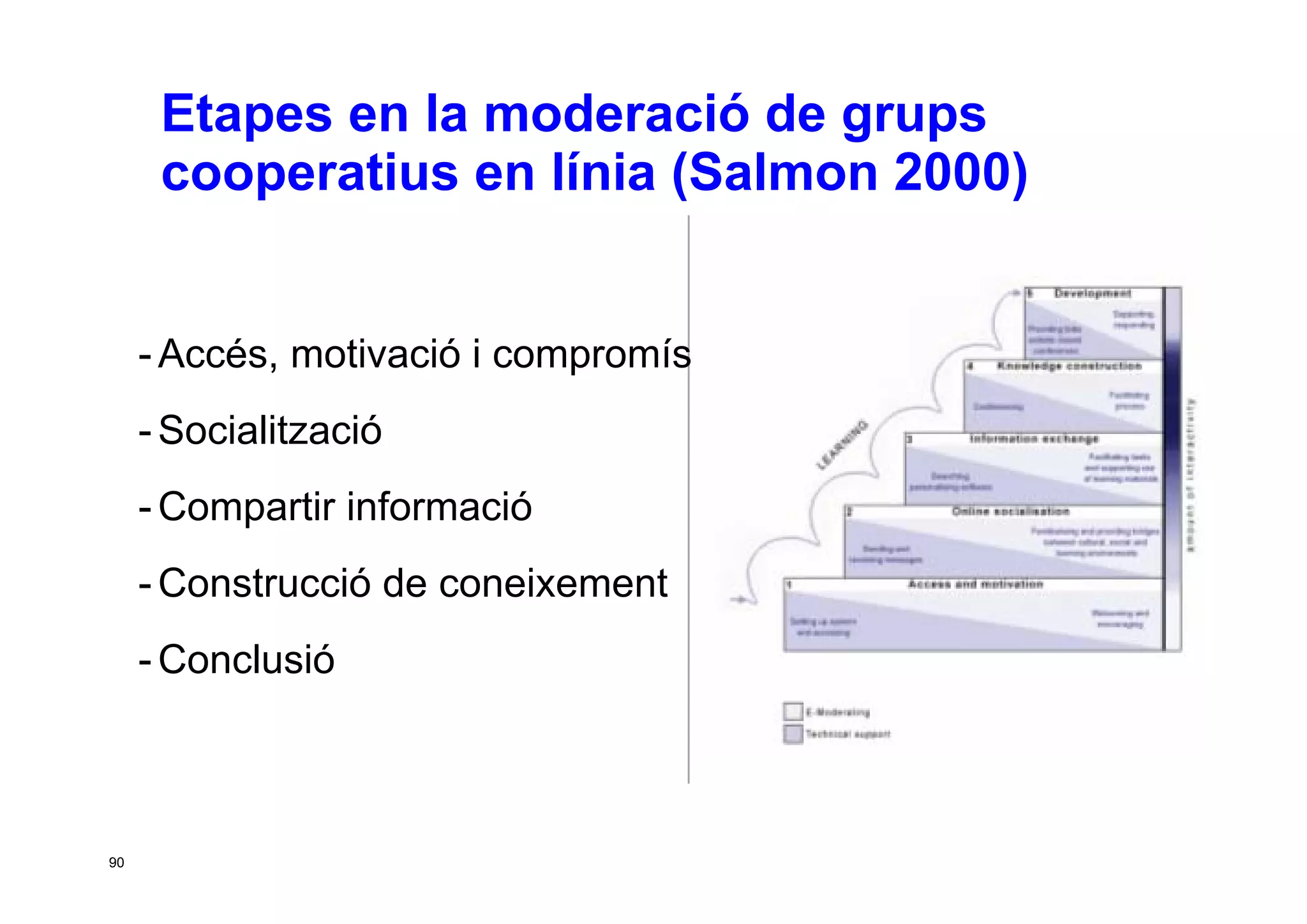Taller per aprendre a posar en marxa CoP. Jesús Martínez