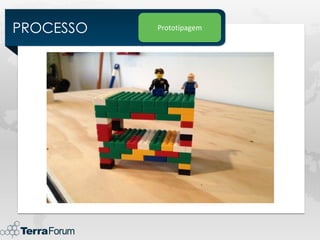 PROCESSO   Prototipagem
 