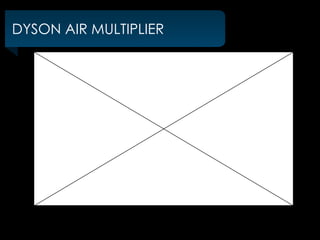 DYSON AIR MULTIPLIER
 