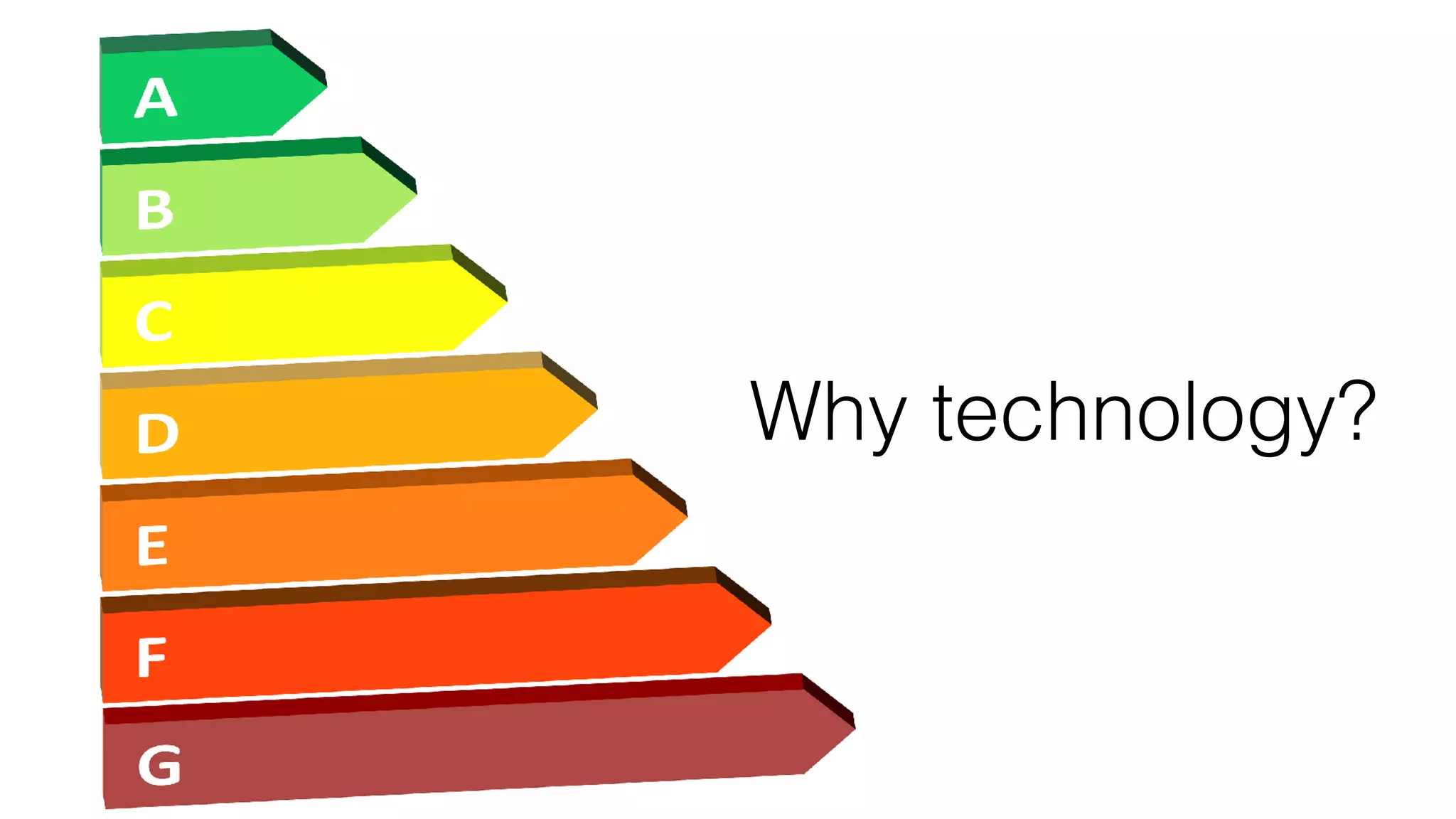 Why technology?
 