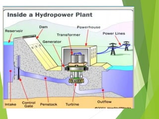 200118 chapter 8 hydromechanical | PDF