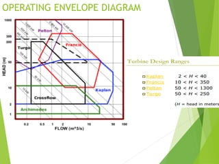 200118 chapter 8 hydromechanical | PDF