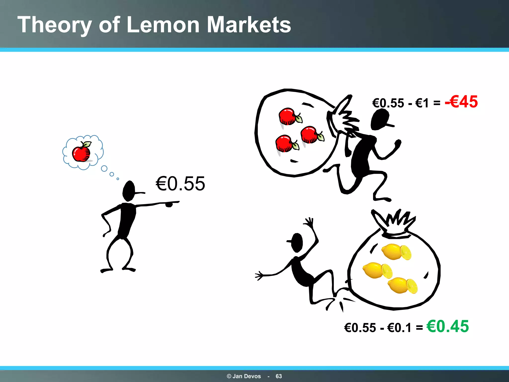 Theory of Lemon Markets


                                              €0.55 - €1 = -€45




           €0.55




                                          €0.55 - €0.1 = €0.45


                   © Jan Devos   -   63
 