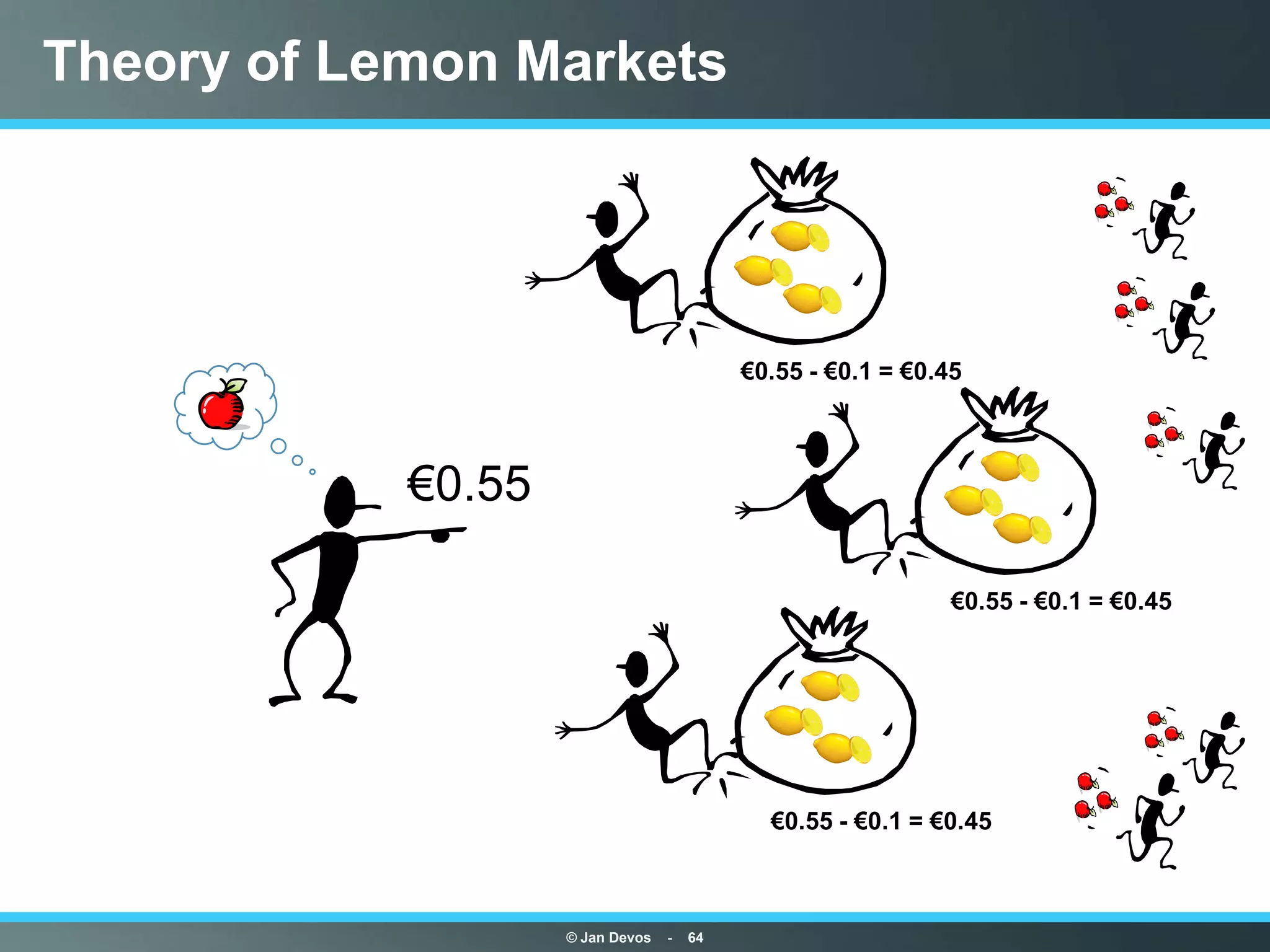 Theory of Lemon Markets




                                           €0.55 - €0.1 = €0.45



            €0.55

                                                              €0.55 - €0.1 = €0.45




                                             €0.55 - €0.1 = €0.45



                    © Jan Devos   -   64
 