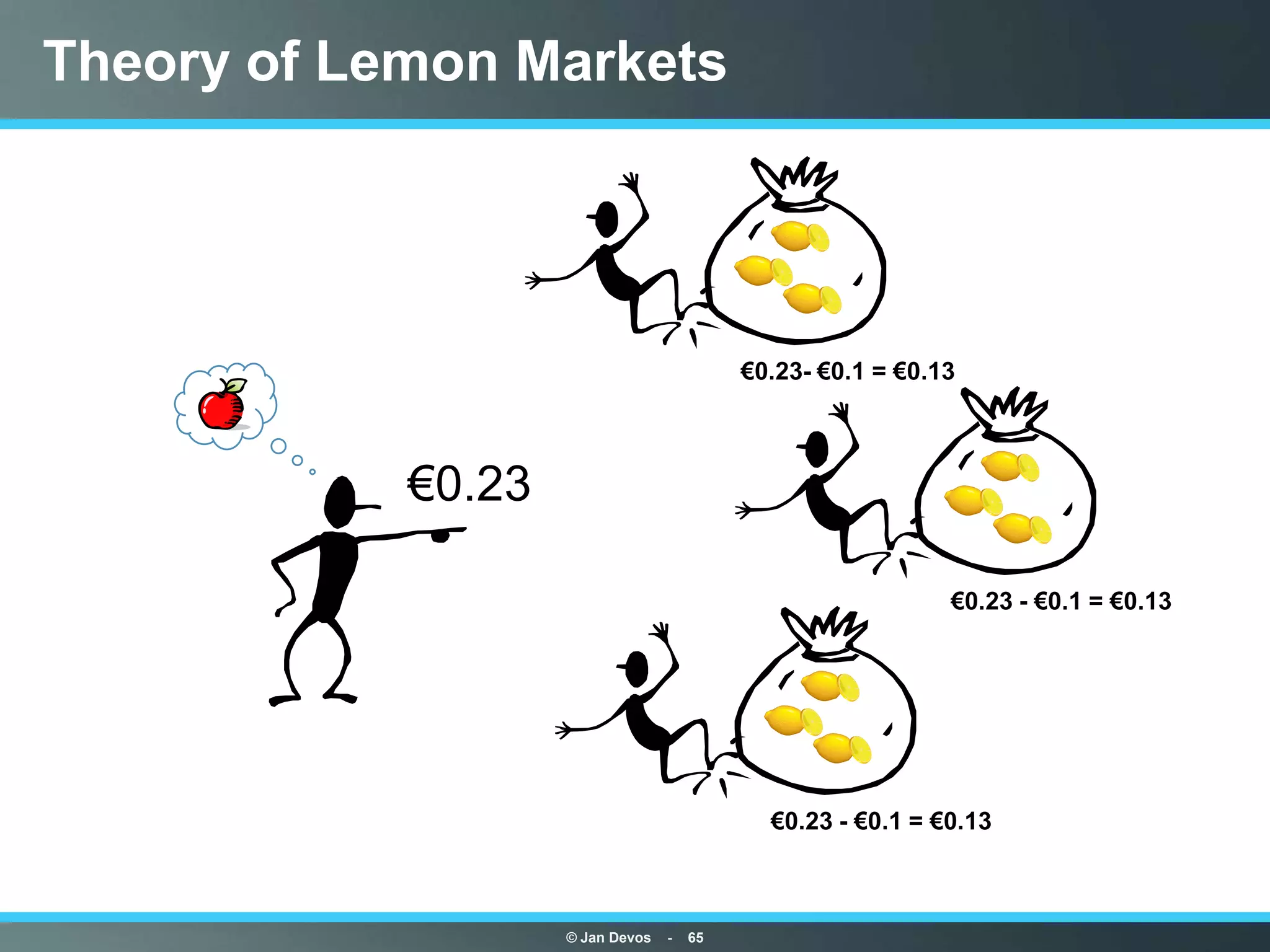 Theory of Lemon Markets




                                           €0.23- €0.1 = €0.13



            €0.23

                                                             €0.23 - €0.1 = €0.13




                                             €0.23 - €0.1 = €0.13



                    © Jan Devos   -   65
 
