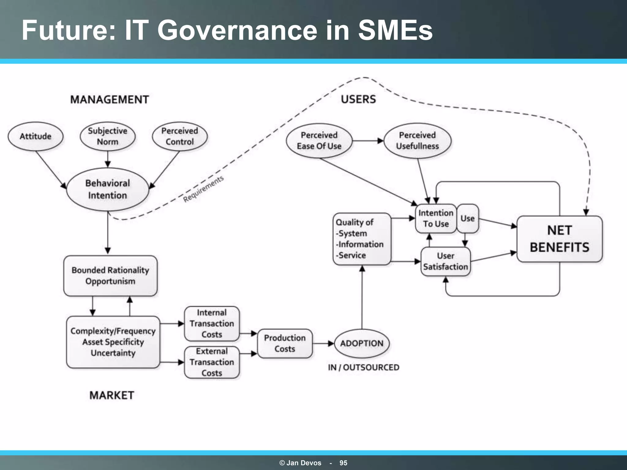 Future: IT Governance in SMEs




                  © Jan Devos   -   95
 