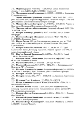 375. Муратов Давран; 19.06.1992 - 16.08.2014; г. Барыш Ульяновская
область; 31-я гв. ОДШБр ВДВ в/ч 73612 (г. Ульяновск)
376. Мусхаджиев Ахмед Салманович , 6.10.1985-14.08.2014. с. Кошкельды
Гудермесского р-н
377. Мухин Анатолий Германович, позывной "Оскол",16.07.59 – 15.02.15,
убит под Дебальцево, Ястребовка Курской обл. батальон "Август". Убит под
Дебальцево на алюминиевом заводе от пули снайпера.
378. Мякишев Виталий Викторович. 24.07.1977 г. - 3.08.2014 г. Родился в
Вахрушево. Проживал в Новочеркасске, Ростовской обл
379. Мястковский Артем Владимирович, (позывной «Ялта»); 30.06.1986-
30.09.2014; г.Ялта
380. Назаров Владимир ("godenish"); 31.12.1979-25.07.2014; г. Санкт-
Петербург;
381. Насибулин Валерий Шакурович. (позывной "Вэл") 7.12.1982 г. -
21.07.2014 г. Скворцово. Крым
382. Насиев Рустам, 1991 г.р. 1-ая парашютно- десантная рота в/ч 74268
убит 20.08.14 возле поселка Георгиевка, вблизи Луганска, Макушино
Курганской обл.
383. Назиров Исмаил Солманович; 1967; 18 ОМСБР в/ч 27777; (ст.
Калиновская, Чечня), Командир отделения, младший сержант убит 9.08.14
года г.Снежное Донецкой области
384. Налѐтов Василий Эдуардович 20.06.1958 г. - 3.05.2015 г. Новый
Оскол, Белгородская обл.
385. Насыров Михаил Шамильевич; ( позывной «Скиф»)19.02.1986-
09.07.2014; Набережные Челны;
386. Науменко Николай; (не позже 16.11.2014); г. Москва
387. Недавний Владислав, 09.04.1997 г. - 12.02.2015 г. Из подразделения "
Казачество РФ" г.Горловка.
388. Некрасов Владимир Андреевич; (позывной «Бармалей») 09.10.1986-
26.05.2014; г. Новгород; отряд «Искра 1», убит в Донецком аэропорту
389. Нестеров Евгений, Красноярск
390. Нестеров Михаил 1.02.1987 г. - 24.05.2015 г. с.Нежитино. Костромская
обл.
391. Неустроев Реваз Зурабович; 1973-27.08.2014; ВС РФ
392. Нечаев Александр (позывной "Князь") 14.06.1979 г. - 26.04.2015 г.
Владивосток  Москва.
393. Никитин Леонид, 24.09.95 – 20.02.2016, убит под Мариуполем,
командир отделения, диверсионно-разведывательная группа сержант ВС
РФ, уроженец г.Архангельск
394. Николаев Виктор Владимирович 2.04.1961 г. - 28.06.2015 г. Йошкар-
Ола. Марий Эл.
395. Николаев Кирилл Михайлович (позывной «Агро»); 15.03.1981-
26.08.2014; г. Агрыз (Татарстан)
396. Николаев Игорь Александрович , (позывной «Казань»), 15.10.1979 -
5.12.2014г батальон "Рязань".
 