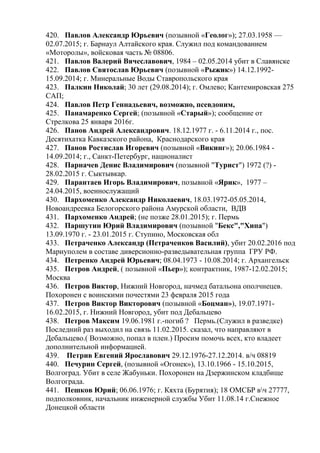 420. Павлов Александр Юрьевич (позывной «Геолог»); 27.03.1958 —
02.07.2015; г. Барнаул Алтайского края. Служил под командованием
«Моторолы», войсковая часть № 08806.
421. Павлов Валерий Вячеславович, 1984 – 02.05.2014 убит в Славянске
422. Павлов Святослав Юрьевич (позывной «Рыжик») 14.12.1992-
15.09.2014; г. Минеральные Воды Ставропольского края
423. Палкин Николай; 30 лет (29.08.2014); г. Омлево; Кантемировская 275
САП;
424. Павлов Петр Геннадьевич, возможно, псевдоним,
425. Панамаренко Сергей; (позывной «Старый»); сообщение от
Стрелкова 25 января 2016г.
426. Панов Андрей Александрович. 18.12.1977 г. - 6.11.2014 г., пос.
Десятихатка Кавказского района, Краснодарского края
427. Панов Ростислав Игоревич (позывной «Викинг»); 20.06.1984 -
14.09.2014; г., Санкт-Петербург, националист
428. Парначев Денис Владимирович (позывной "Турист") 1972 (?) -
28.02.2015 г. Сыктывкар.
429. Парантаев Игорь Владимирович, позывной «Ярик», 1977 –
24.04.2015, военнослужащий
430. Пархоменко Александр Николаевич, 18.03.1972-05.05.2014,
Новоандреевка Белогорского района Амурской области, ВДВ
431. Пархоменко Андрей; (не позже 28.01.2015); г. Пермь
432. Паршутин Юрий Владимирович (позывной "Бекс","Хипа")
13.09.1970 г. - 23.01.2015 г. Ступино, Московская обл
433. Петраченко Александр (Петраченков Василий), убит 20.02.2016 под
Мариуполем в составе диверсионно-разведывательная группа ГРУ РФ.
434. Петренко Андрей Юрьевич; 08.04.1973 - 10.08.2014; г. Архангельск
435. Петров Андрей, ( позывной «Пьер»); контрактник, 1987-12.02.2015;
Москва
436. Петров Виктор, Нижний Новгород, начмед батальона ополчнецев.
Похоронен с воинскими почестями 23 февраля 2015 года
437. Петров Виктор Викторович (позывной «Боцман»), 19.07.1971-
16.02.2015, г. Нижний Новгород, убит под Дебальцево
438. Петров Максим 19.06.1981 г.-погиб ? Пермь.(Служил в разведке)
Последний раз выходил на связь 11.02.2015. сказал, что направляют в
Дебальцево.( Возможно, попал в плен.) Просим помочь всех, кто владеет
дополнительной информацией.
439. Петрив Евгений Ярославович 29.12.1976-27.12.2014. в/ч 08819
440. Печурин Сергей, (позывной «Огонек»), 13.10.1966 - 15.10.2015,
Волгоград. Убит в селе Жабуньки. Похоронен на Дзержинском кладбище
Волгограда.
441. Пешков Юрий; 06.06.1976; г. Кяхта (Бурятия); 18 ОМСБР вч 27777,
подполковник, начальник инженерной службы Убит 11.08.14 г.Снежное
Донецкой области
 
