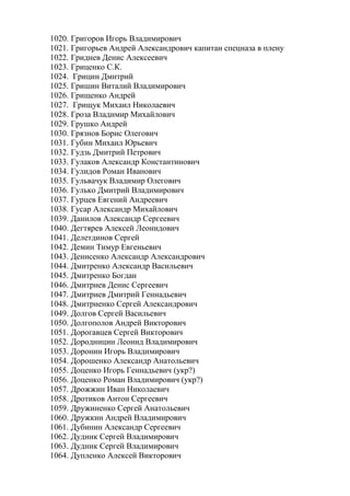 1020. Григоров Игорь Владимирович
1021. Григорьев Андрей Александрович капитан спецназа в плену
1022. Гриднев Денис Алексеевич
1023. Гриценко С.К.
1024. Грицин Дмитрий
1025. Гришин Виталий Владимирович
1026. Грищенко Андрей
1027. Грищук Михаил Николаевич
1028. Гроза Владимир Михайлович
1029. Грушко Андрей
1030. Грязнов Борис Олегович
1031. Губин Михаил Юрьевич
1032. Гудзь Дмитрий Петрович
1033. Гулаков Александр Константинович
1034. Гулидов Роман Иванович
1035. Гульвачук Владимир Олегович
1036. Гулько Дмитрий Владимирович
1037. Гурцев Евгений Андреевич
1038. Гусар Александр Михайлович
1039. Данилов Александр Сергеевич
1040. Дегтярев Алексей Леонидович
1041. Делетдинов Сергей
1042. Демин Тимур Евгеньевич
1043. Денисенко Александр Александрович
1044. Дмитренко Александр Васильевич
1045. Дмитренко Богдан
1046. Дмитриев Денис Сергеевич
1047. Дмитриев Дмитрий Геннадьевич
1048. Дмитриенко Сергей Александрович
1049. Долгов Сергей Васильевич
1050. Долгополов Андрей Викторович
1051. Дорогавцев Сергей Викторович
1052. Дородницин Леонид Владимирович
1053. Доронин Игорь Владимирович
1054. Дорошенко Александр Анатольевич
1055. Доценко Игорь Геннадьевич (укр?)
1056. Доценко Роман Владимирович (укр?)
1057. Дрожжин Иван Николаевич
1058. Дротиков Антон Сергеевич
1059. Дружиненко Сергей Анатольевич
1060. Дружкин Андрей Владимирович
1061. Дубинин Александр Сергеевич
1062. Дудник Сергей Владимирович
1063. Дудник Сергей Владимирович
1064. Дупленко Алексей Викторович
 