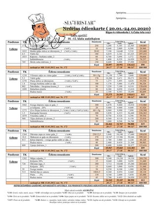 Apstiprinu.........................................
Apstiprinu.........................................
Nedēļas ēdienkarte ( 20.01.-24.01.2020)
Rīgas 6.vidusskola ( A.Čaka iela 102)
Labu apetīti!
10. -12. klašu audzēkņiem
Pusdienas TK Ēdiena nosaukums Daudzums Uzturvielas, g
KcalOlbv. Tauki Ogļhidr.
1.diena
17.1 Veģetārā biešu zupa 250 3,280 5,185 22,305 149,005
ar krējumu 20% (*A 07 ) 10 0,440 2,000 0,300 20.960
1032 Maltās gaļas mērce ar dārzeņiem_2 (*A 07 ) (*A 01 ) 28/42 7,190 14,640 5,510 183,460
4.3 Vārīti rīsi 180 6,019 3,142 61,225 297,233
1033 Kāpostu - burkānu salāti_2 60 0,768 3,696 3,372 50,664
Saldskābmaize (*A 01 ) 30 1,800 0,329 16.020 74.237
745 Ābolu sulas dzēriens_2 150 0,600 0,000 27,890 113,910
Kopā 20.097 28.992 136.622 890
saskaņā ar MK 13.03.2012. not. Nr. 172 20-37 27-38 90-147 800-980
Pusdienas TK Ēdiena nosaukums Daudzums Uzturvielas, g
KcalOlbv. Tauki Ogļhidr.
2.diena
1239 Viltotais zaķis no vistas gaļas (*A 01 ) (*A 07 )(*A 03 ) 50+/-5g 11,130 7,780 3,640 129,400
5.3 Vārīti griķi 170 10,200 2,671 50,271 265,930
1270 Piena mērce ar dārzeņiem (*A 01 ) (*A 07 ) 75 1,275 3,495 4,620 55,530
1.4 Svaigu burkānu salāti ar eļļu 100 1,170 5,086 11,470 96,326
802 Šokolādes – biezpiena krems_2 (*A 07 ) 50 7,220 7,100 9,310 128,630
1099 Rabarberu ķīselis 80 0,280 0,050 12,610 52,040
Rudzu maize (*A 01 ) 35 2,100 0,383 18,690 86,609
Kopā 33,375 26,565 110,611 815
saskaņā ar MK 13.03.2012. not. Nr. 172 20-37 27-38 90-147 800-980
Pusdienas TK Ēdiena nosaukums Daudzums Uzturvielas, g
KcalOlbv. Tauki Ogļhidr.
3.diena
1042 Svaigu kāpostu zupa ar gaļu_1 300 6,470 9,460 14,810 172,980
ar krējumu 20% (*A 07 ) 20 0.880 4.000 0.600 41,920
1273 Zivs filejas kotlete ar dārzeņiem_3 (*A 04 ) (*A 01 ) (*A 07 )(*A 03 ) 60+/-5g 8,960 9,990 7,890 158,580
1.3 Kartupeļu biezenis (*A 07 ) 200 5,838 6,333 36,440 226,363
1079 Vitamīnu salāti_2 70 0.756 4.326 4.298 59.556
968 Tējas dzēriens ar citronu_2 200 0.560 0.110 8.150 35.810
Saldskābmaize 50 3,000 0,548 26,700 123,728
Kopā 26,464 34.767 98.888 819
saskaņā ar MK 13.03.2012. not. Nr. 172 20-37 27-38 90-147 800-980
Pusdienas TK Ēdiena nosaukums Daudzums Uzturvielas, g
KcalOlbv. Tauki Ogļhidr.
4.diena
1264 Dārzeņu zupa ar vistas gaļu_2 (*A 09 ) 250/12,5 5,840 10,180 17,680 188,630
18.2 Makaroni ar gaļu un dārzeņiem (*A 01 ) 270 14.547 15.386 50.646 399.243
813 Ķīnas kāpostu – svaigu gurķu salāti ar eļļu_2 100 2.780 3.060 2.220 48.220
Rudzu maize (*A 01 ) 40 2.400 0.439 21.360 98.983
809 Upeņu dzēriens_1 200 0,400 0,000 30.477 123.416
Kopā 25,967 29,065 122,383 859
saskaņā ar MK 13.03.2012. not. Nr. 172 20-37 27-38 90-147 800-980
Pusdienas TK Ēdiena nosaukums Daudzums Uzturvielas, g
KcalOlbv. Tauki Ogļhidr.
5.diena
1282 Mājas soļanka_3 300 9,540 19,220 14,330 269,730
Krējums 20% (*A 07 ) 15 0,660 3,000 0,450 31,440
726 Dārzeņu ragu_2 280 5,712 10,640 35,280 265,664
Krējums 20% (*A 07 ) 15 0,660 3,000 0,450 31,440
59 Svaigs tomāts 50 0,550 0,100 1,900 10,700
513 Melnā tēja ar cukuru 100/6.5 0.260 0.054 6.660 28.134
Piens 2% (*A 07 ) 130 4,160 2,600 5,850 63,440
Rudzu maize (*A 01) 45 2.700 0.493 24.030 111.355
Kopā 24.242 39.107 88.950 812
saskaņā ar MK 13.03.2012. not. Nr. 172 20-37 27-38 90-147 800-980
NEPIECIEŠAMĪBAS GADĪJUMĀ, NEPAREDZĒTU APSTĀKĻU VAI PRODUKTU PIEGĀDES AIZKAVĒŠANĀS DĒĻ, ĒDIENKARTE VAR TIKT MAINĪTA.
Slīpā rakstā norādīti ALERGĒNI
*A 01- kvieši, rudzi, mieži, auzas ;*A 02- vēžveidīgie un to produkti;*A 03- Olas un to produkti *A 09- Selerijas un to produkti; *A 10- Sinepes un to produkti
*A 04- Zivis un to produkti; *A 05- Zemesrieksti un to produkti;*A 06- Sojas pupas un to produkti *A 11- Sezama sēklas un to produkti; *A 12- Sēra dioksīds un sulfīti
*A 07- Piens un tā produkti; *A 08- Rieksti, t.i., mandeles, lazdu rieksti, valrieksti, Indijas rieksti,
Brazīlijas rieksti, pistācijas rieksti un to produkti
*A 13- Lupīna un tās produkti; *A 14- Gliemji un to produkti
 