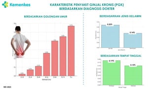 Comprehensive Screening and Management of Chronic Kidney Disease in ...
