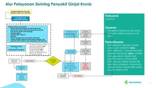 Comprehensive Screening and Management of Chronic Kidney Disease in ...