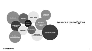 11
Biorythm
personalization
Blockchain Big Data
Voice Skills
Augmented
reality
Service
Robots
Location
Near Field
Communications
(NFC)
RF Tracking
Predictive
analytics
Internet of things
Real-time
communications
Avances tecnológicos
 