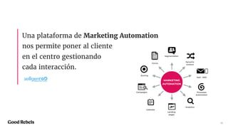 13
Una plataforma de Marketing Automation
nos permite poner al cliente
en el centro gestionando
cada interacción. 
 