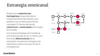 Estrategia omnicanal
14
Proporciona experiencias
homogéneas, respondiendo al
comportamiento del cliente y sus
preferencias contextualizando los
mensajes. El cliente demanda
coherencia y continuidad entre todos
los canales.
Una buena estrategia de marketing
omnicanal puede ser en sí misma una
forma de diferenciación de la
compañía a través de mensajes más
relevantes y oportunos que los de la
competencia.
 