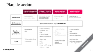 Plan de acción
22
REPETICIÓNACTIVACIÓNINTERACCIÓNCONOCIMIENTO
Conocimiento y
recuerdo de marca.
• Facebook ads
• Site
Orientación
Enfoque de
comunicación
Canales y
medios
prioritarios
KPI’s
Interacción con las
comunicaciones,
distintos canales.
Finalización de la
compra.
Desarrollo de la
relación y ﬁdelización.
Mensajes especíﬁcos según audiencias
• e-mail marketing
• Facebook ads
• Site
• Contact Center
• Notiﬁcaciones push
• e-mail marketing
• Site
• Vendedores
• Notiﬁcaciones push
• e-mail marketing
• Site
• Facebook ads
• Notiﬁcaciones push
• Visitas web/landings
• Impresiones
• % apertura
• %ER
• %CTR
• Visitas web/landing
• Accesos a la app
• Visitas cualiﬁcadas
• Nuevas
interacciones
• RepeatER Rate
• RepeatER Rate frente
a otros segmentos
Ilustrativo
 