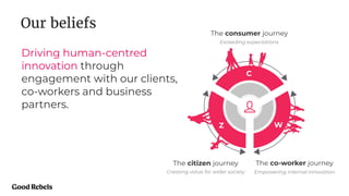 Our beliefs
Driving human-centred
innovation through
engagement with our clients,
co-workers and business
partners.
C
Z W
The consumer journey
Exceeding expectations
The citizen journey
Creating value for wider society
The co-worker journey
Empowering internal innovation
 