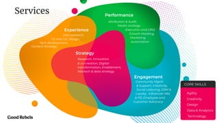 PROJECT NAME
Strategy
Research, Innovation
& co-creation, Digital
transformation, Enablement,
Martech & data strategy.
Experience
Attribution & Audit,
Media strategy,
Execution and CRO,
Growth Hacking,
Marketing
automation
Performance
User research,
Engagement
Community Mgmt
& Support, Creativity,
Social Listening, CRM &
Loyalty, Inﬂuencer Mkt
& PR, Employee and
Customer Advocacy
Services
5
Technology
CORE SKILLS
Agility
Creativity
Data & Analytics
Design
Tech development,
Content Strategy.
 
CX and UX, Design,
 