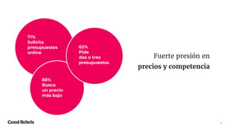 71%
Solicita
presupuestos
online
66%
Busca
un precio
más bajo
62%
Pide
dos o tres
presupuestos
9
Fuerte presión en
precios y competencia
 