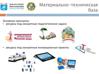 Основные принципы:
• ресурсы под конкретные педагогические задачи
• ресурсы под конкретные инновационные проекты
Материально-техническая
база
 
