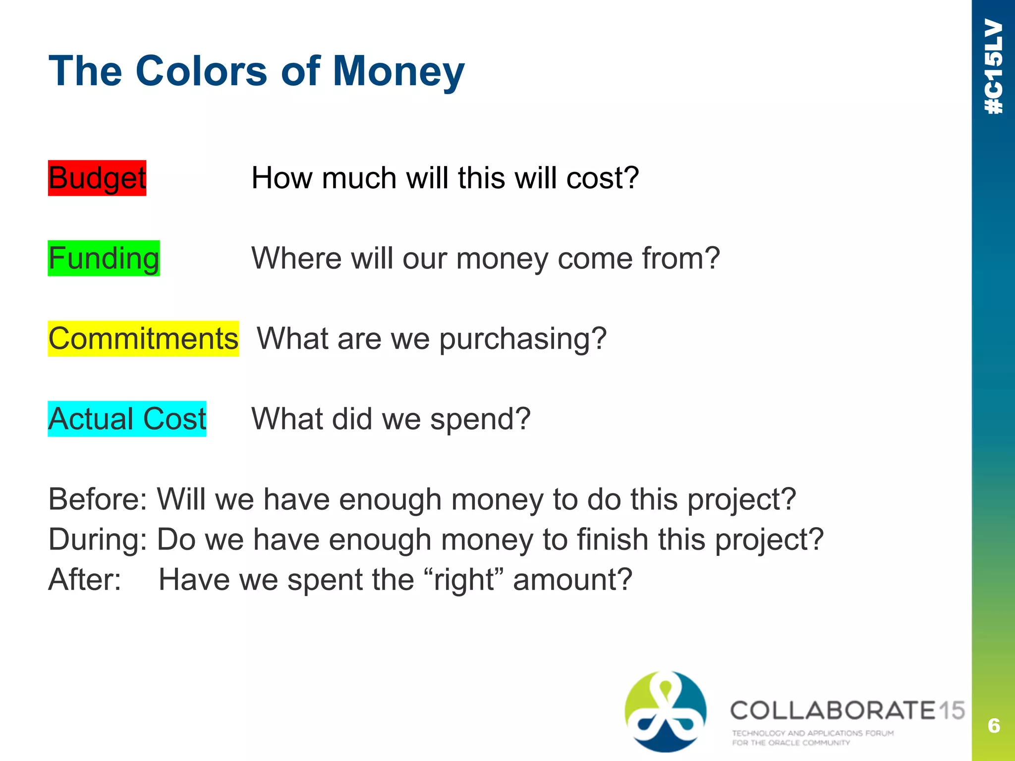 #C15LV
Budget How much will this will cost?
Funding Where will our money come from?
Commitments What are we purchasing?
Actual Cost What did we spend?
Before: Will we have enough money to do this project?
During: Do we have enough money to finish this project?
After: Have we spent the “right” amount?
The Colors of Money
6
 