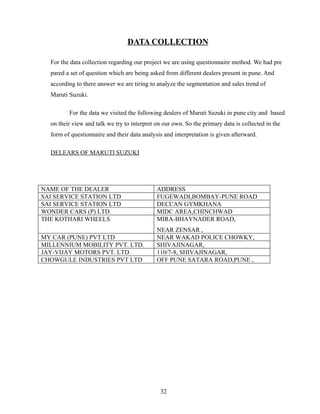 DATA COLLECTION

  For the data collection regarding our project we are using questionnaire method. We had pre
  pared a set of question which are being asked from different dealers present in pune. And
  according to there answer we are tiring to analyze the segmentation and sales trend of
  Maruti Suzuki.

         For the data we visited the following dealers of Maruti Suzuki in pune city and based
  on their view and talk we try to interpret on our own. So the primary data is collected in the
  form of questionnaire and their data analysis and interpretation is given afterward.

  DELEARS OF MARUTI SUZUKI




NAME OF THE DEALER                           ADDRESS
SAI SERVICE STATION LTD                      FUGEWADI,BOMBAY-PUNE ROAD
SAI SERVICE STATION LTD                      DECCAN GYMKHANA
WONDER CARS (P) LTD.                         MIDC AREA,CHINCHWAD
THE KOTHARI WHEELS                           MIRA-BHAYNADER ROAD,
                                             NEAR ZENSAR ,
MY CAR (PUNE) PVT LTD                        NEAR WAKAD POLICE CHOWKY,
MILLENNIUM MOBILITY PVT. LTD.                SHIVAJINAGAR,
JAY-VIJAY MOTORS PVT. LTD.                   110/7-8, SHIVAJINAGAR,
CHOWGULE INDUSTRIES PVT LTD                  OFF PUNE SATARA ROAD,PUNE ,




                                              32
 