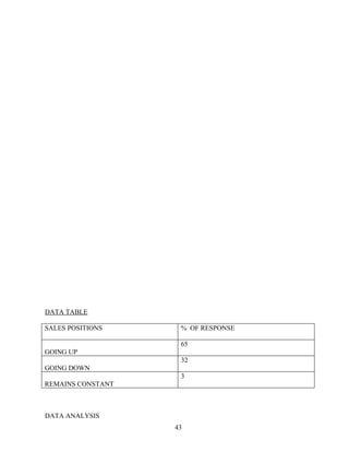 DATA TABLE

SALES POSITIONS     % OF RESPONSE

                    65
GOING UP
                    32
GOING DOWN
                    3
REMAINS CONSTANT



DATA ANALYSIS
                   43
 