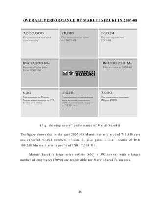 OVERALL PERFORMANCE OF MARUTI SUZUKI IN 2007-08




             (Fig. showing overall performance of Maruti Suzuki)


The figure shows that in the year 2007 -08 Maruti has sold around 711,818 cars
and exported 53,024 numbers of cars. It also gains a total income of INR
188,238 Mn maintains a profit of INR 17,308 Mn.


      Maruti Suzuki’s large sales outlets (600 in 393 towns) with a larger
number of employees (7090) are responsible for Maruti Suzuki’s success.




                                      48
 