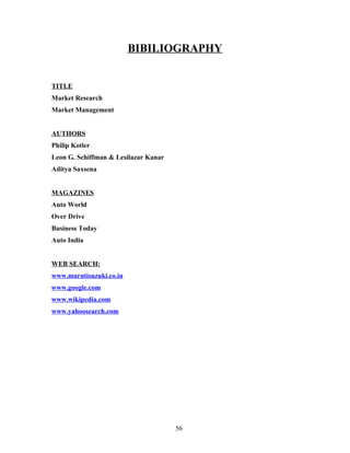 BIBILIOGRAPHY


TITLE
Market Research
Market Management


AUTHORS
Philip Kotler
Leon G. Schiffman & Lesilazar Kanar
Aditya Saxsena


MAGAZINES
Auto World
Over Drive
Business Today
Auto India


WEB SEARCH:
www.marutisuzuki.co.in
www.google.com
www.wikipedia.com
www.yahoosearch.com




                                      56
 