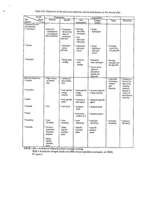 All Exercise and Fitness Articles Page 1 1 fitness planning systems
