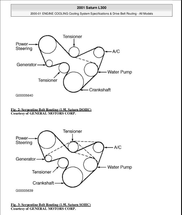 Chevy Silverado Serpentine Belt Diagram