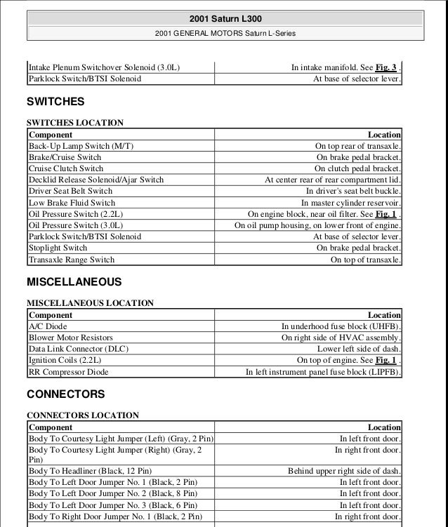 Saturn L200 Fuse Box Location - Complete Wiring Schemas