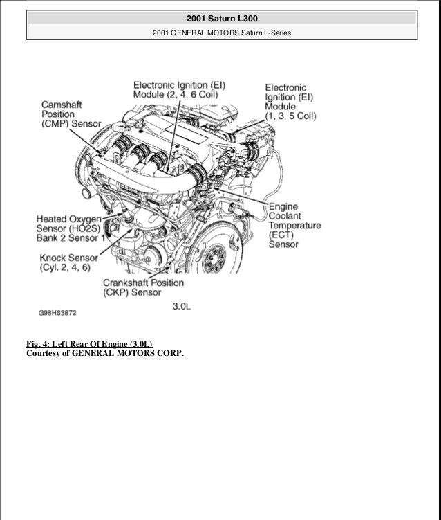 Saturn V6 Engine Diagram - Complete Wiring Schemas