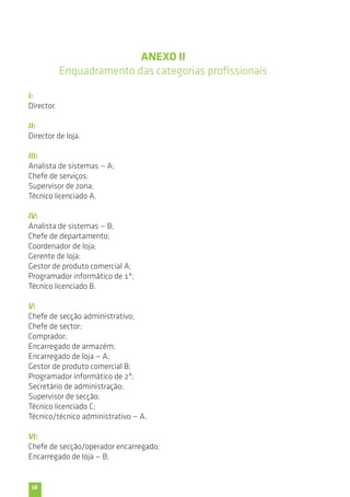 58 
ANEXO II 
Enquadramento das categorias profissionais 
I: 
Director. 
II: 
Director de loja. 
III: 
Analista de sistemas — A; 
Chefe de serviços; 
Supervisor de zona; 
Técnico licenciado A. 
IV: 
Analista de sistemas — B; 
Chefe de departamento; 
Coordenador de loja; 
Gerente de loja; 
Gestor de produto comercial A; 
Programador informático de 1ª; 
Técnico licenciado B. 
V: 
Chefe de secção administrativo; 
Chefe de sector; 
Comprador; 
Encarregado de armazém; 
Encarregado de loja — A; 
Gestor de produto comercial B; 
Programador informático de 2ª; 
Secretário de administração; 
Supervisor de secção; 
Técnico licenciado C; 
Técnico/técnico administrativo — A. 
VI: 
Chefe de secção/operador encarregado; 
Encarregado de loja — B; 
 