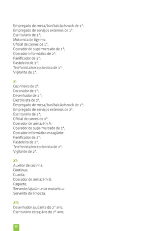 Empregado de mesa/bar/balcão/snack de 1ª; 
Empregado de serviços externos de 1ª; 
Escriturário de 1ª; 
Motorista de ligeiros; 
Oficial de carnes de 1ª; 
Operador de supermercado de 1ª; 
Operador informático de 2ª; 
Panificador de 1ª; 
Pasteleiro de 1ª; 
Telefonista/recepcionista de 1ª; 
Vigilante de 1ª. 
X: 
Cozinheiro de 2ª; 
Decorador de 2ª; 
Desenhador de 2ª; 
Electricista de 2ª; 
Empregado de mesa/bar/balcão/snack de 2ª; 
Empregado de serviços externos de 2ª; 
Escriturário de 2ª; 
Oficial de carnes de 2ª; 
Operador de armazém A; 
Operador de supermercado de 2ª; 
Operador informático estagiário; 
Panificador de 2ª; 
Pasteleiro de 2ª; 
Telefonista/recepcionista de 2ª; 
Vigilante de 2ª. 
XI: 
Auxiliar de cozinha; 
Continuo; 
Guarda; 
Operador de armazém B; 
Paquete; 
Servente/ajudante de motorista; 
Servente de limpeza. 
XII: 
Desenhador ajudante do 2º ano; 
Escriturário estagiário do 2º ano; 
60 
 