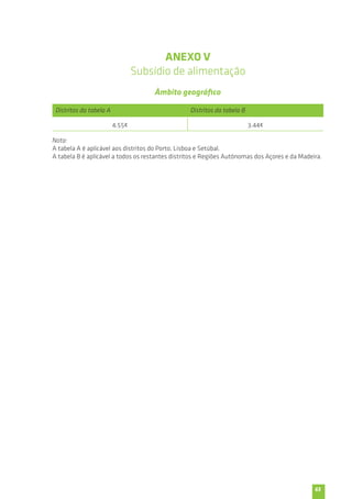 65 
ANEXO V 
Subsídio de alimentação 
Âmbito geográfico 
Distritos da tabela A Distritos da tabela B 
4,55€ 3,44€ 
Nota: 
A tabela A é aplicável aos distritos do Porto, Lisboa e Setúbal. 
A tabela B é aplicável a todos os restantes distritos e Regiões Autónomas dos Açores e da Madeira. 
 