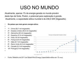 USO NO MUNDO
Atualmente, apenas 1% da energia gerada no mundo provém
deste tipo de fonte. Porém, o potencial para exploração é grande.
Atualmente, a capacidade eólica mundial é de 238,4 GW (Gigawatts).
• Os países que mais geram energia eólica:
•
• 1º - China (62,7 mil megawatts)
• 2º - Estados Unidos (46,9 mil megawatts)
• 3º - Alemanha (29 mil megawatts)
• 4º - Espanha (21,6 mil megawatts)
• 5º - Índia (16 mil megawatts)
• 6º - França (6,8 mil megawatts)
• 7º - Itália (6,7 mil megawatts)
• 8º - Reino Unido (6,5 mil megawatts)
• 9º - Canadá (5,2 mil megawatts)
• 10º- Portugal (4 mil megawatts)
•
• Fonte: Relatório de 2011 da Global Wind Energy (capacidade eólica em 15 anos)
 