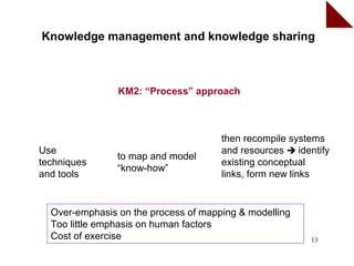 Knowledge management and knowledge sharing



                KM2: “Process” approach



                                      then recompile systems
Use                                   and resources  identify
                to map and model
techniques                            existing conceptual
                “know-how”
and tools                             links, form new links


  Over-emphasis on the process of mapping & modelling
  Too little emphasis on human factors
  Cost of exercise                                       13
 