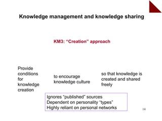Knowledge management and knowledge sharing



                KM3: “Creation” approach




Provide
conditions                              so that knowledge is
                to encourage
for                                     created and shared
                knowledge culture
knowledge                               freely
creation
             Ignores “published” sources
             Dependent on personality “types”
             Highly reliant on personal networks               14
 