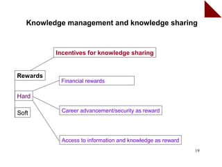 Knowledge management and knowledge sharing


          Incentives for knowledge sharing


Rewards
           Financial rewards

Hard

Soft       Career advancement/security as reward




           Access to information and knowledge as reward
                                                           19
 