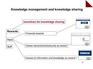 Knowledge management and knowledge sharing


          Incentives for knowledge sharing


Rewards
           Financial rewards

Hard

Soft       Career advancement/security as reward




           Access to information and knowledge as reward
                                                           21
 