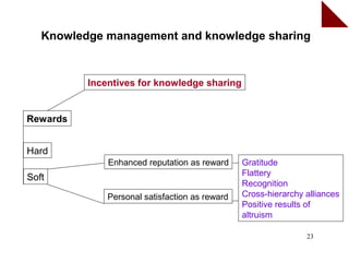 Knowledge management and knowledge sharing


          Incentives for knowledge sharing


Rewards


Hard
              Enhanced reputation as reward     Gratitude
                                                Flattery
Soft
                                                Recognition
              Personal satisfaction as reward   Cross-hierarchy alliances
                                                Positive results of
                                                altruism

                                                                23
 